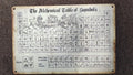 PLAQUE METAL TABLE DES SYMBOLES ALCHIMIQUES
